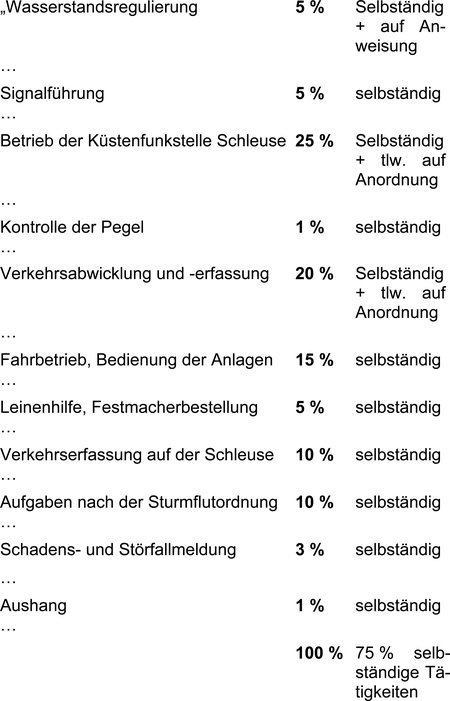 bag_-_2009-04-22_4-azr-166-08_abb001.jpg