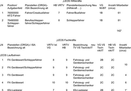 bag_-_2010-05-19_4-azr-903-08_abb001.jpg