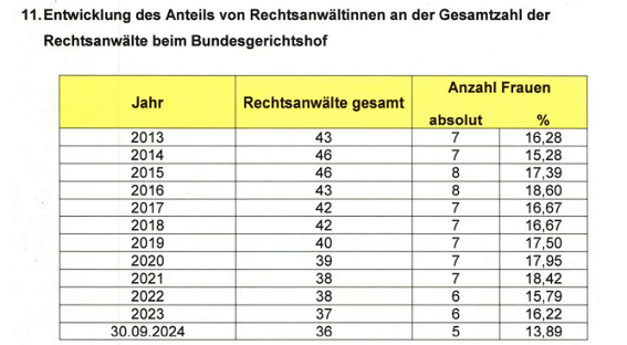 bgh_20260206_anwz124_urteil_as2.gif