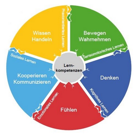 Dokument der Schriften Bibliothek arbeitssicherheit.de