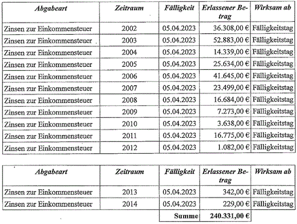 fg_niedersachsen_20240626_3k4624_urteil_as2