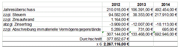 fg_niedersachsen_20241205_2k21522_urteil_as12