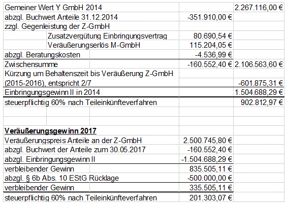 fg_niedersachsen_20241205_2k21522_urteil_as2
