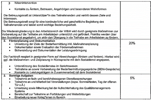 lag_niedersachsen_20250307_14sla77324e_urteil_as2