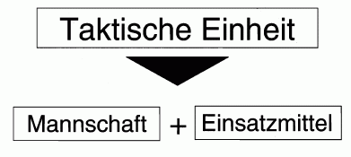 Anlage 1 FwDV 3RdErl | Niedersächsisches Vorschrifteninformationssystem (NI-VORIS)