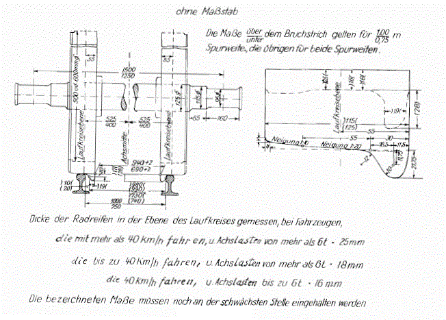 Anlage E Schmalspur