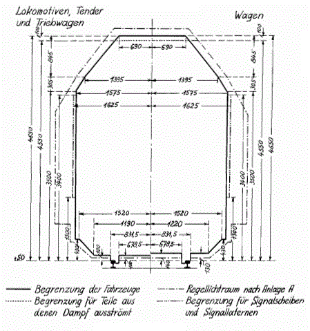 Anlage D Regelspur