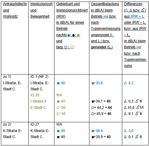 ovg_niedersachsen_20250604_12ms3024_beschluss_as2