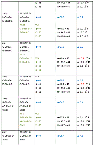 ovg_niedersachsen_20250604_12ms3024_beschluss_as3