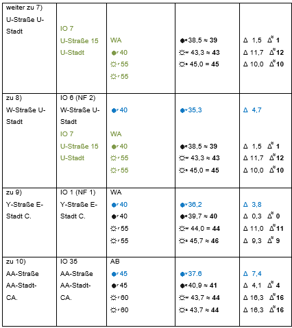 ovg_niedersachsen_20250604_12ms3024_beschluss_as4