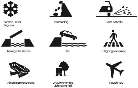 Sinnbilder Gefahrenlage